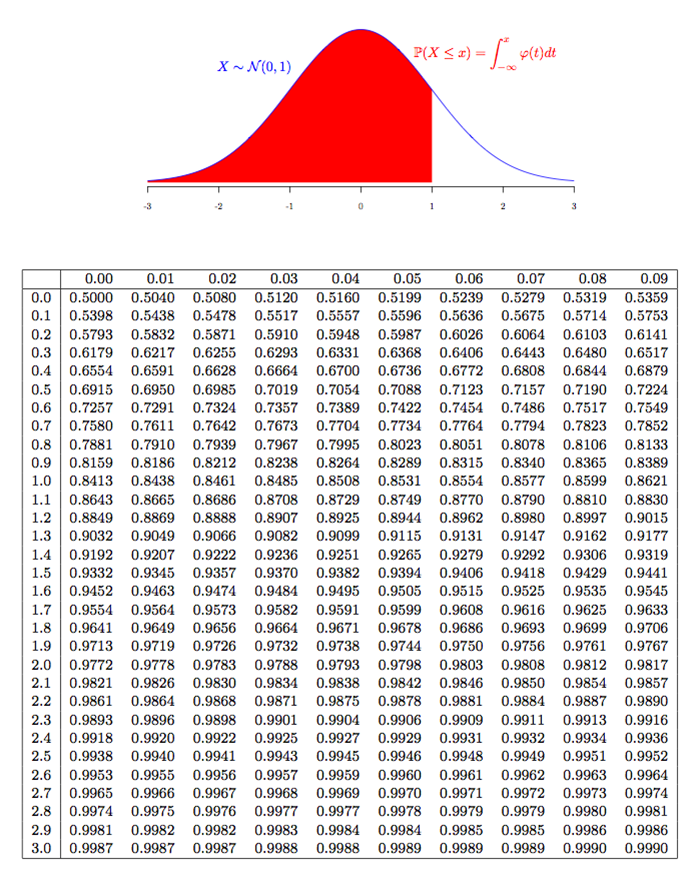 Distribuci N Normal Est Ndar Distribuciones De Probabilidad